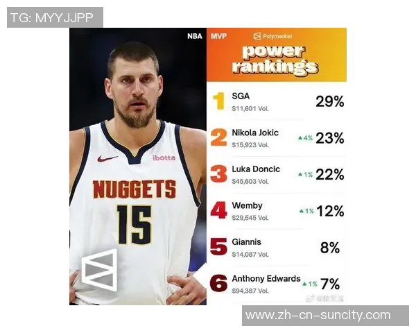 文班获常规赛MVP概率229紧随亚历山大超越东契奇与约基奇成焦点