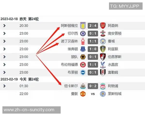 本赛季五大联赛球队防守表现分析阿森纳领跑米兰罗马紧随其后