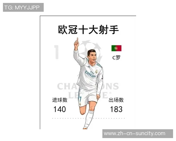 哈兰德以46场比赛创国家队最快达50球纪录梅西和C罗分别用107场和114场完成